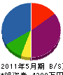 松井土建 貸借対照表 2011年5月期