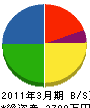 和田発掘調査所 貸借対照表 2011年3月期