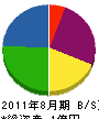 早坂緑化 貸借対照表 2011年8月期