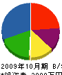 須賀鉄工所 貸借対照表 2009年10月期