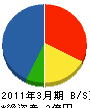 田辺工務店 貸借対照表 2011年3月期