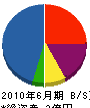 中村鉄工 貸借対照表 2010年6月期