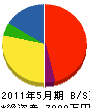 小松建設 貸借対照表 2011年5月期