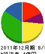 村松建設 貸借対照表 2011年12月期