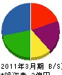 津田工務店滋賀 貸借対照表 2011年3月期