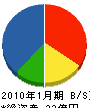 ヤマモトスチール 貸借対照表 2010年1月期