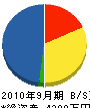 矢賀商会 貸借対照表 2010年9月期