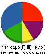 津山商会 貸借対照表 2013年2月期