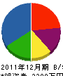 富樫設備 貸借対照表 2011年12月期