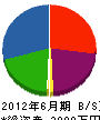 松田板金工業 貸借対照表 2012年6月期