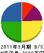 藤田電機 貸借対照表 2011年3月期