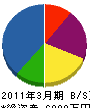 寺嶋商産 貸借対照表 2011年3月期