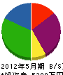 松原 貸借対照表 2012年5月期