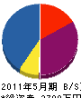 田村工業 貸借対照表 2011年5月期
