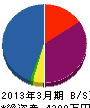 矢佐組 貸借対照表 2013年3月期