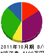 小名川土木 貸借対照表 2011年10月期