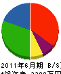 脇田組 貸借対照表 2011年6月期