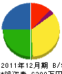 香乃興業 貸借対照表 2011年12月期