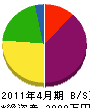小澤設備 貸借対照表 2011年4月期