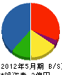 平田組 貸借対照表 2012年5月期