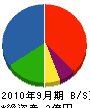 小沢工務店 貸借対照表 2010年9月期