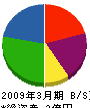 池田工務店 貸借対照表 2009年3月期