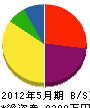 上田組 貸借対照表 2012年5月期