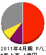 斎藤電気商会 損益計算書 2011年4月期