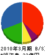 ヤマムラ 貸借対照表 2010年3月期