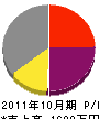 須賀鉄工 損益計算書 2011年10月期