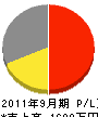 尾崎工業 損益計算書 2011年9月期