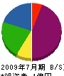 田中屋 貸借対照表 2009年7月期