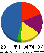 井村電設 貸借対照表 2011年11月期