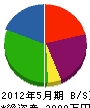鈴木建設 貸借対照表 2012年5月期