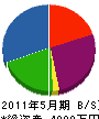 柳川設備 貸借対照表 2011年5月期