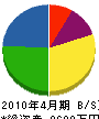 新川マリン 貸借対照表 2010年4月期