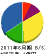 渡辺工業所 貸借対照表 2011年6月期