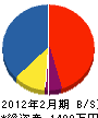 武井塗装店 貸借対照表 2012年2月期