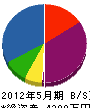 松井土建 貸借対照表 2012年5月期
