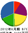 田中工務店 貸借対照表 2012年6月期