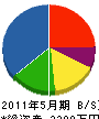 福井工務店 貸借対照表 2011年5月期