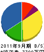 永井工業 貸借対照表 2011年9月期