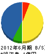 久崎産業 貸借対照表 2012年6月期