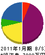 浅井ペイント 貸借対照表 2011年1月期