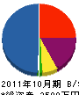 塩入工務店 貸借対照表 2011年10月期
