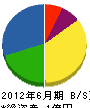 渡辺工業所 貸借対照表 2012年6月期