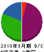 谷川基工 貸借対照表 2010年9月期