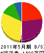 大塚工業 貸借対照表 2011年5月期