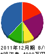高倉電気商会 貸借対照表 2011年12月期