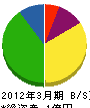 渡辺工業所 貸借対照表 2012年3月期